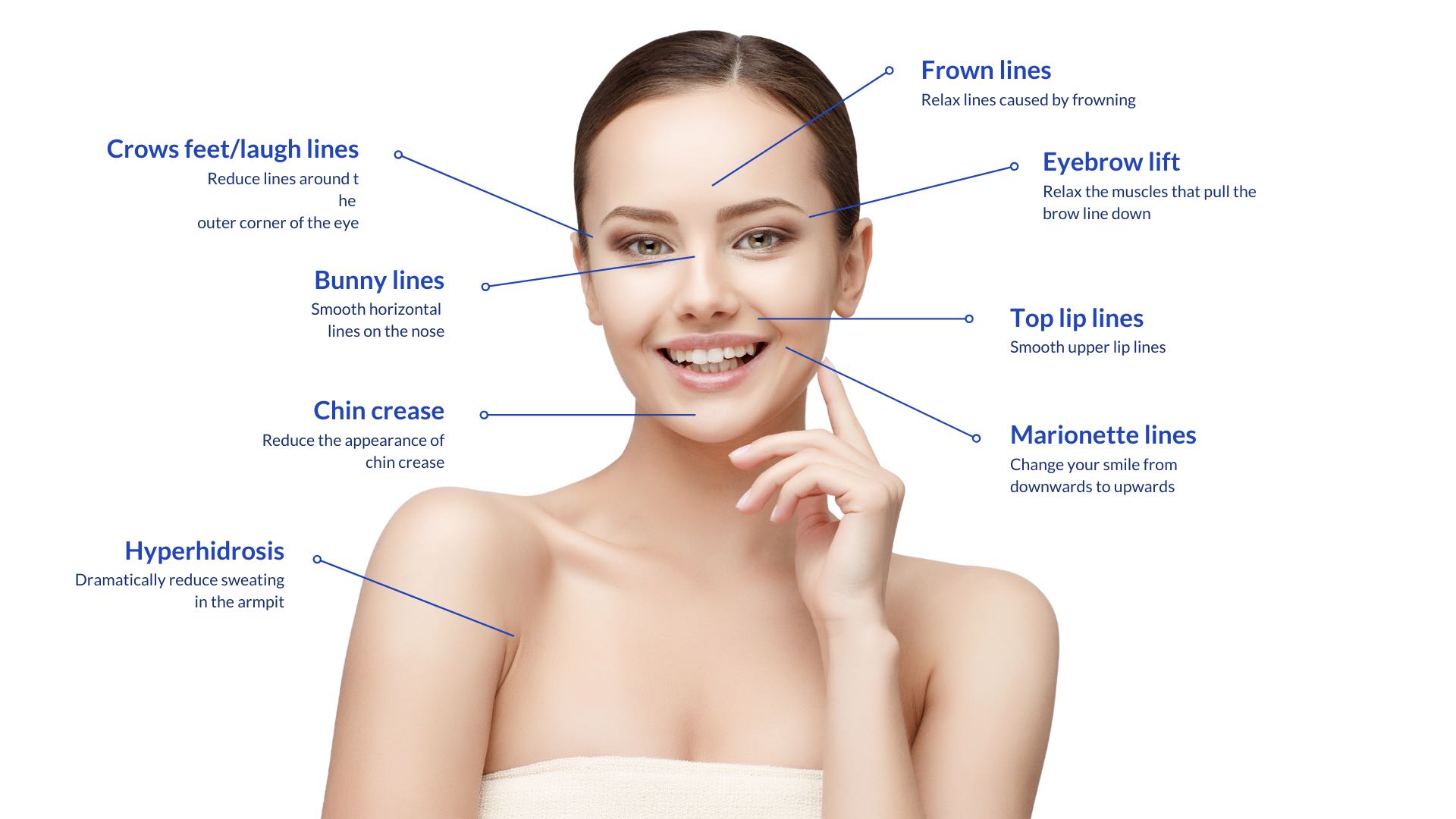 image presenting some atri-wrinkle treatments and face areas